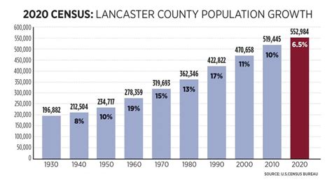 lancaster california population